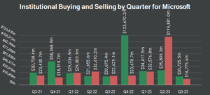 Arizona State Retirement System Buys Shares of Microsoft