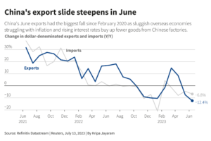 Xi Jinping, China's economic slowdown