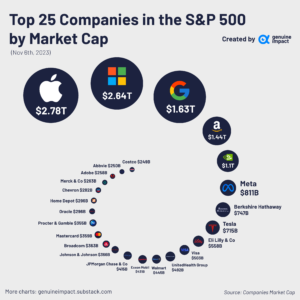 Microsoft Co. Market Cap