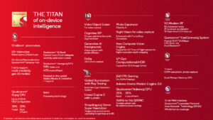 Qualcomm-Snapdragon-8-Gen-3