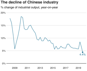 Xi Jinping, China's economic slowdown