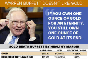 gold and warren Buffet