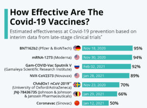 pfizer and others Covid 19 vaccine effectiveness