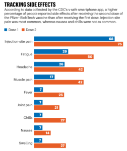 pfizer and others Covid 19 vaccine side effects